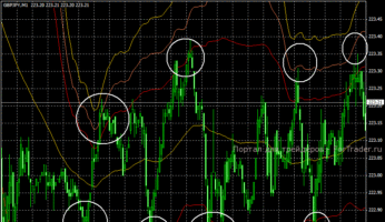 Прибыльная скальпинговая стратегия на иене