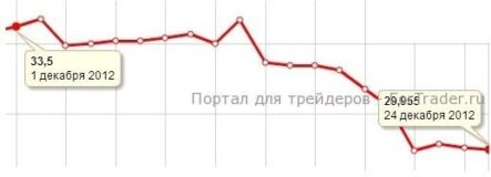 Драгоценные металлы: факторы роста и снижения