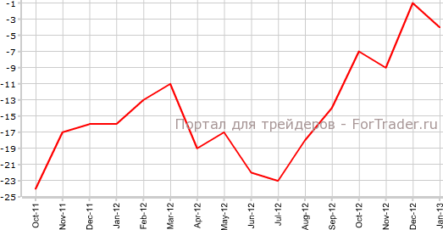 Цены на жилье Великобритании замедлятся