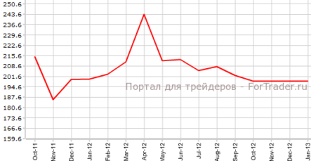 Канада: занятость и строительство падают, торговый баланс улучшился