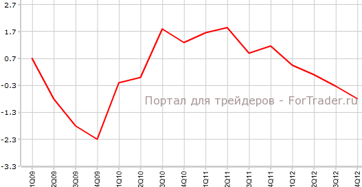 Занятость в Новой Зеландии в 4-м квартале г.г