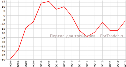 Доверие потребителей Швейцарии улучшилось