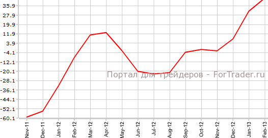 Индекс экономических настроений ZEW в еврозоне
