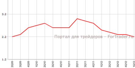 Через два года инфляция в Новой Зеландии снизится