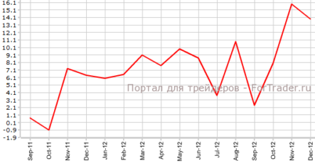 Платежный баланс ЕЦБ сократился