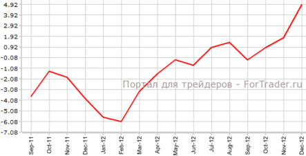 Платежный баланс Испании улучшился