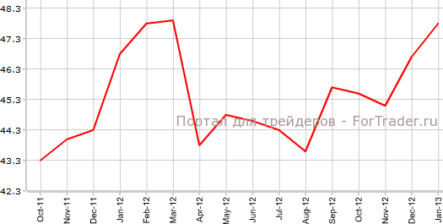Еврозона: производственный PMI снизился только у Франции