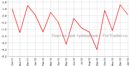 Промпроизводство в Японии хуже прогнозов