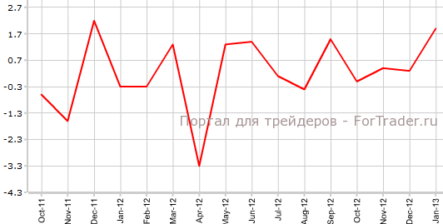 В BRC ждут ускорения розничных продаж