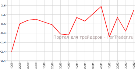 Розничные продажи в Новой Зеландии выше ожиданий