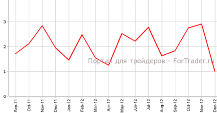 Профицит торгового баланса Швейцарии уменьшился