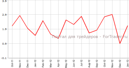 Торговый баланс Швейцарии восстанавливается
