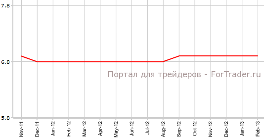 Уровень безработицы в Германии в феврале