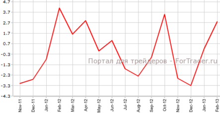 Цены на жилье Великобритании резко вырастут