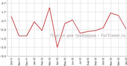 Жилье в Великобритании значительно дорожает