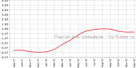 США: цены на жилье дружно выросли