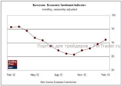 Европейская статистика позволит оценить потенциал рецессии