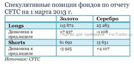 Настроение на рынке золота стало более позитивным