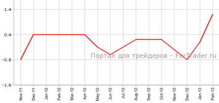 Цены потребителей Канады выросли в несколько раз