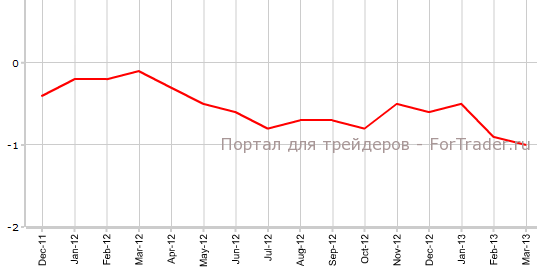CPI Токио в марте