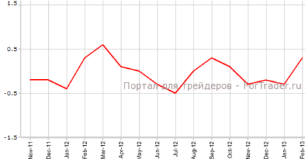 Цены потребителей Швейцарии совпали с прогнозами