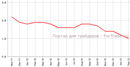 Цены потребителей еврозоны сошлись с прогнозами
