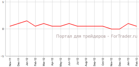 Личные расходы увеличились в США