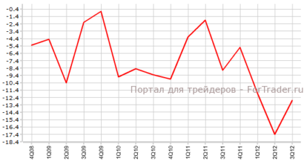 Платежный баланс Великобритании может улучшиться