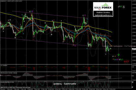 EUR/USD: снижение продолжится после коррекции