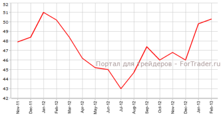 Производственный PMI Германии продолжит рост