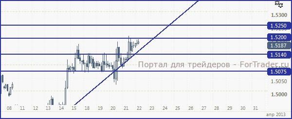 GBP220313