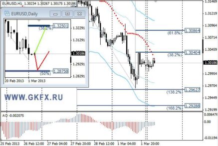 Рынок FOREX: неделя переполнена событиями