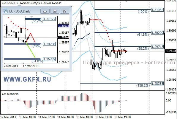 GKFX_eurusd_19_03_2013