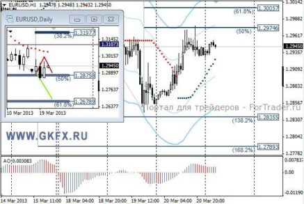 EURUSD: продолжаем рассматривать продажи с откатов вверх