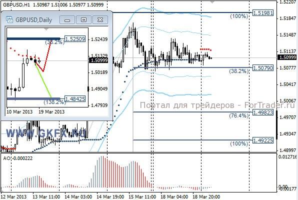GKFX_gbpusd_19_03_2013