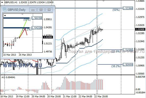 GKFX_gbpusd_25_03_2013