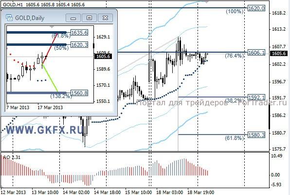 GKFX_gold_19_03_2013