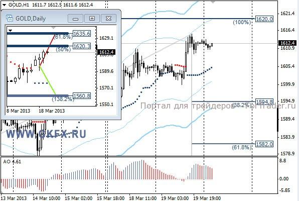 GKFX_gold_20_03_2013