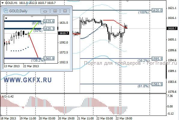 GKFX_gold_25_03_2013