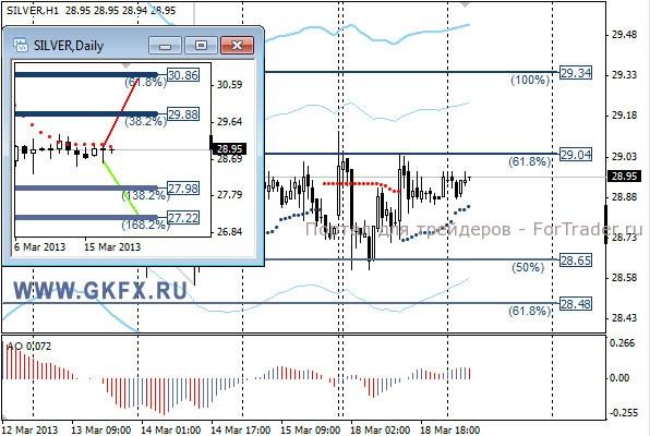 GKFX_silver_19_03_2013