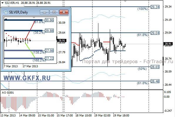 GKFX_silver_20_03_2013