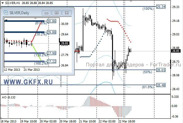 GKFX_silver_25_03_2013
