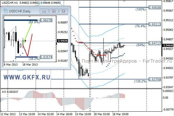 GKFX_usdchf_19_03_2013