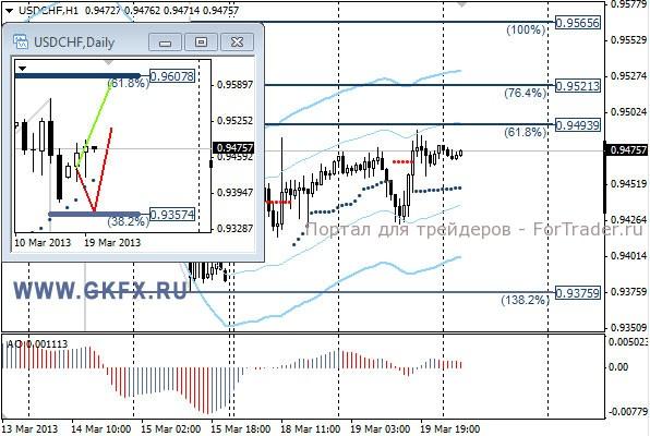 GKFX_usdchf_20_03_2013