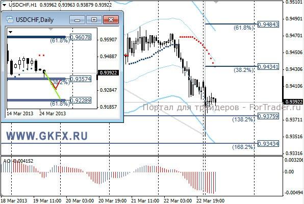 GKFX_usdchf_25_03_2013