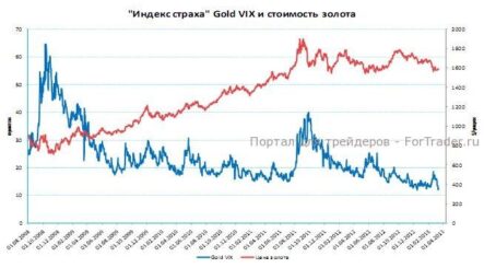 Инвестиционный спрос в золоте показывает увеличение