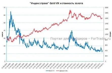 Опасения по поводу результатов заседания FOMC сдерживают рост золота