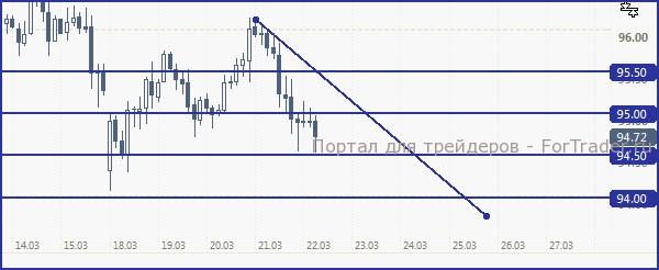 JPY220313