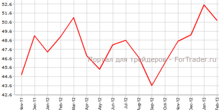 PMI Швейцарии падает впервые за полгода