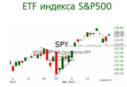 Индекс S&P500 в ближайшие дни снова обновит максимумы